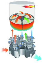 旋轉(zhuǎn)閥門式RTO
