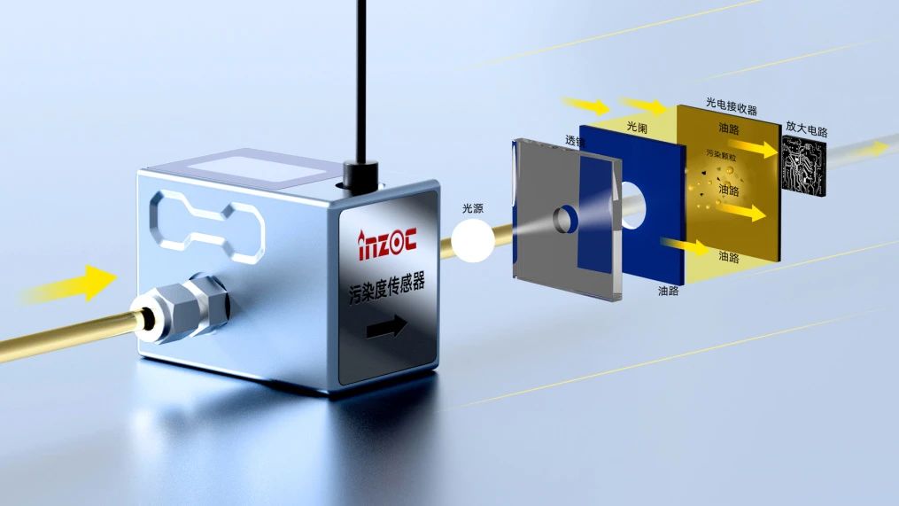 小型化低成本污染度傳感器 | 高潔凈油液顆粒監(jiān)測解決方案圖2