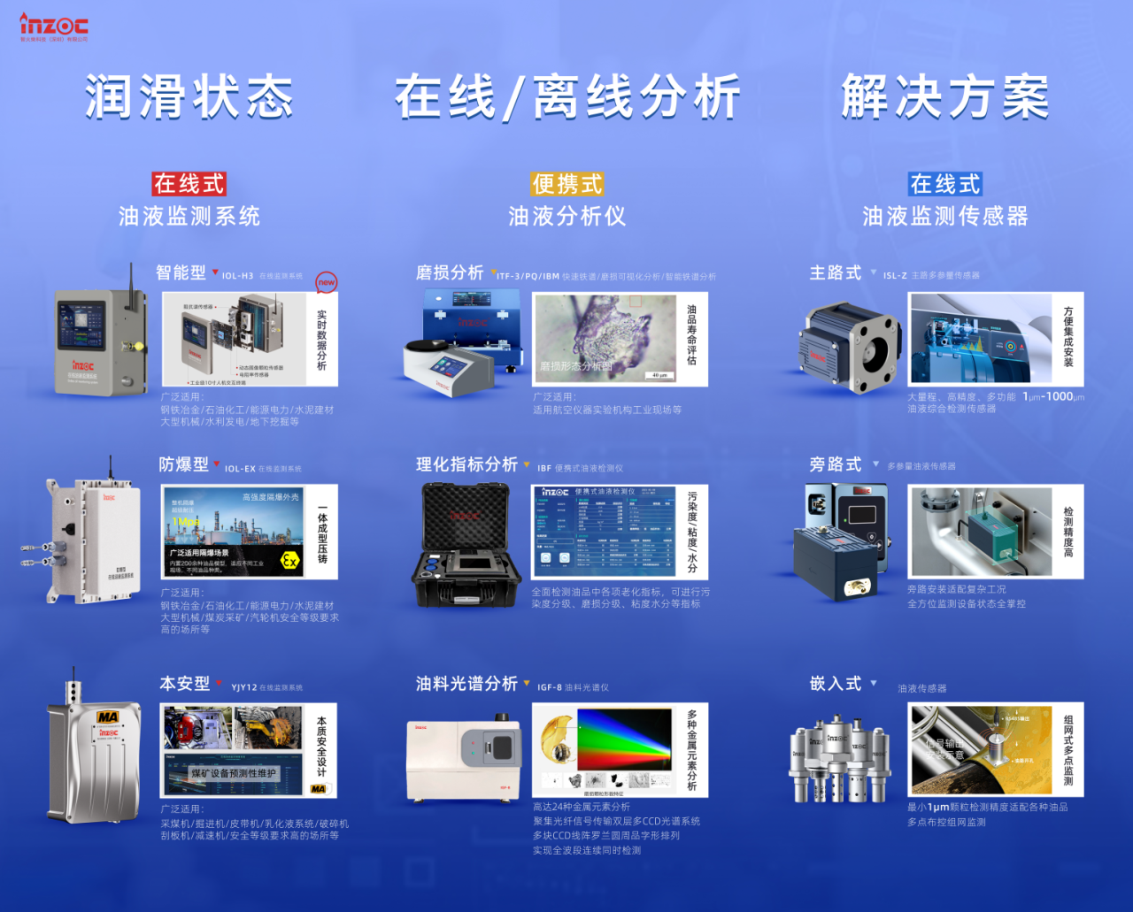 智火柴攜裝備運維潤滑分析產品方案，邀您共赴2025國際儀器儀表展覽會圖4