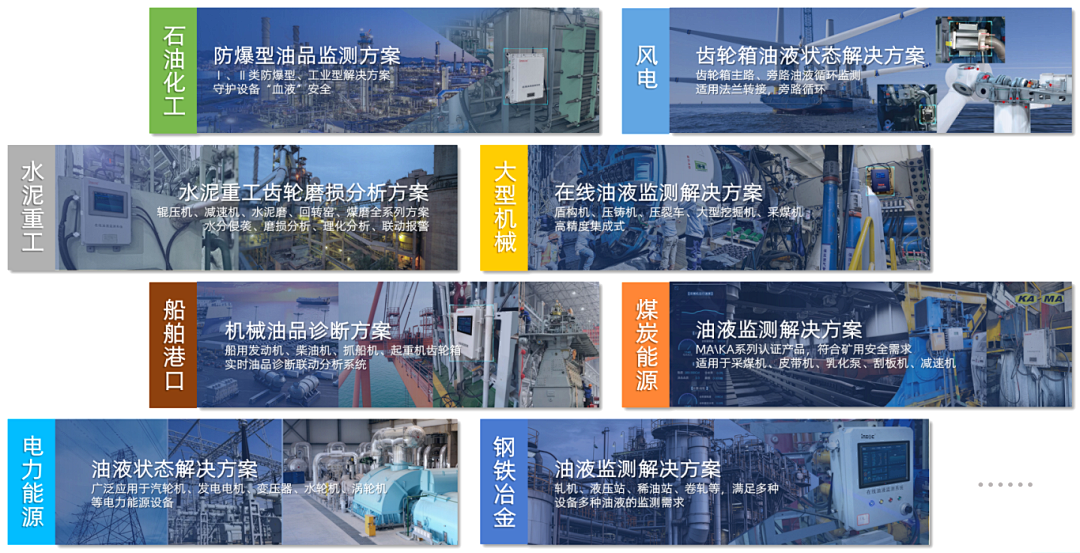 智火柴攜裝備運維潤滑分析產品方案，邀您共赴2025國際儀器儀表展覽會圖8