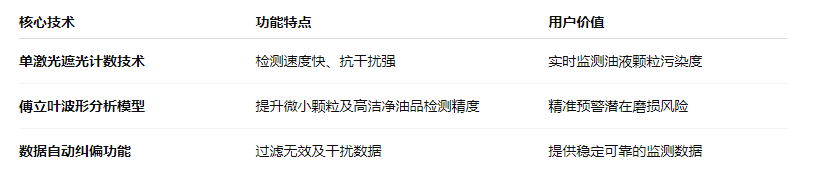 油液污染度在線檢測儀:IFJ-3BW高精度傳感器,守護設備核心健康 圖1