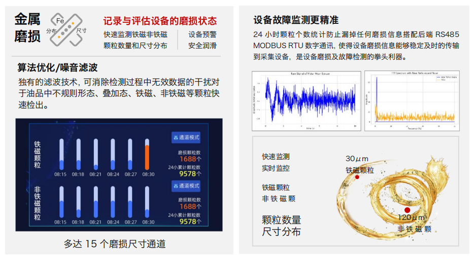 IFM-3潤滑油金屬磨粒傳感器:設備故障的“早期預警器” 圖2