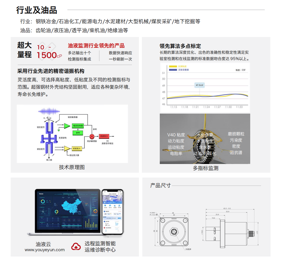 IFV-3/4/5多參量油液傳感器  產(chǎn)品特點