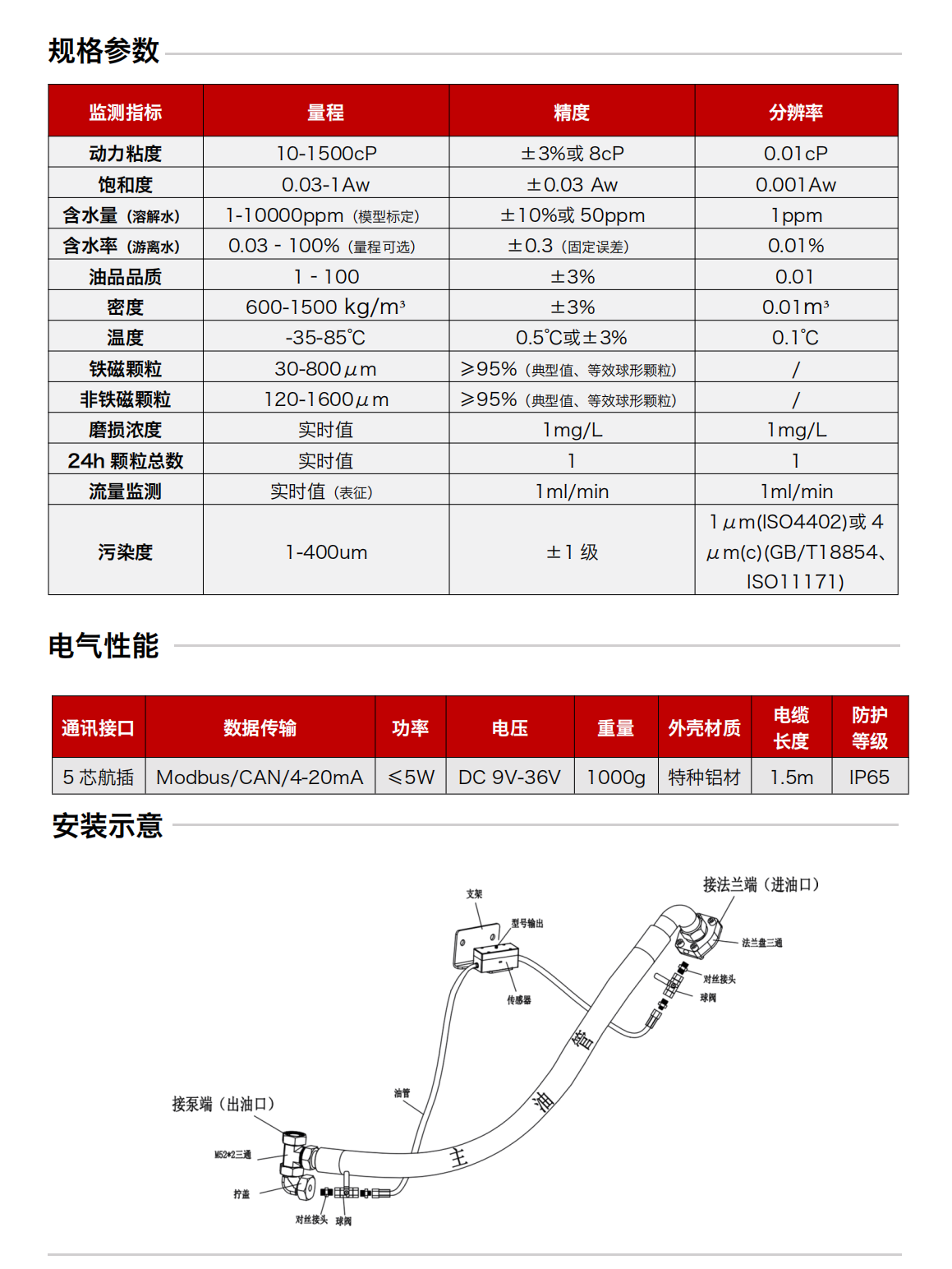 ISL-B3旁路多參量油液傳感器 規(guī)格參數(shù)