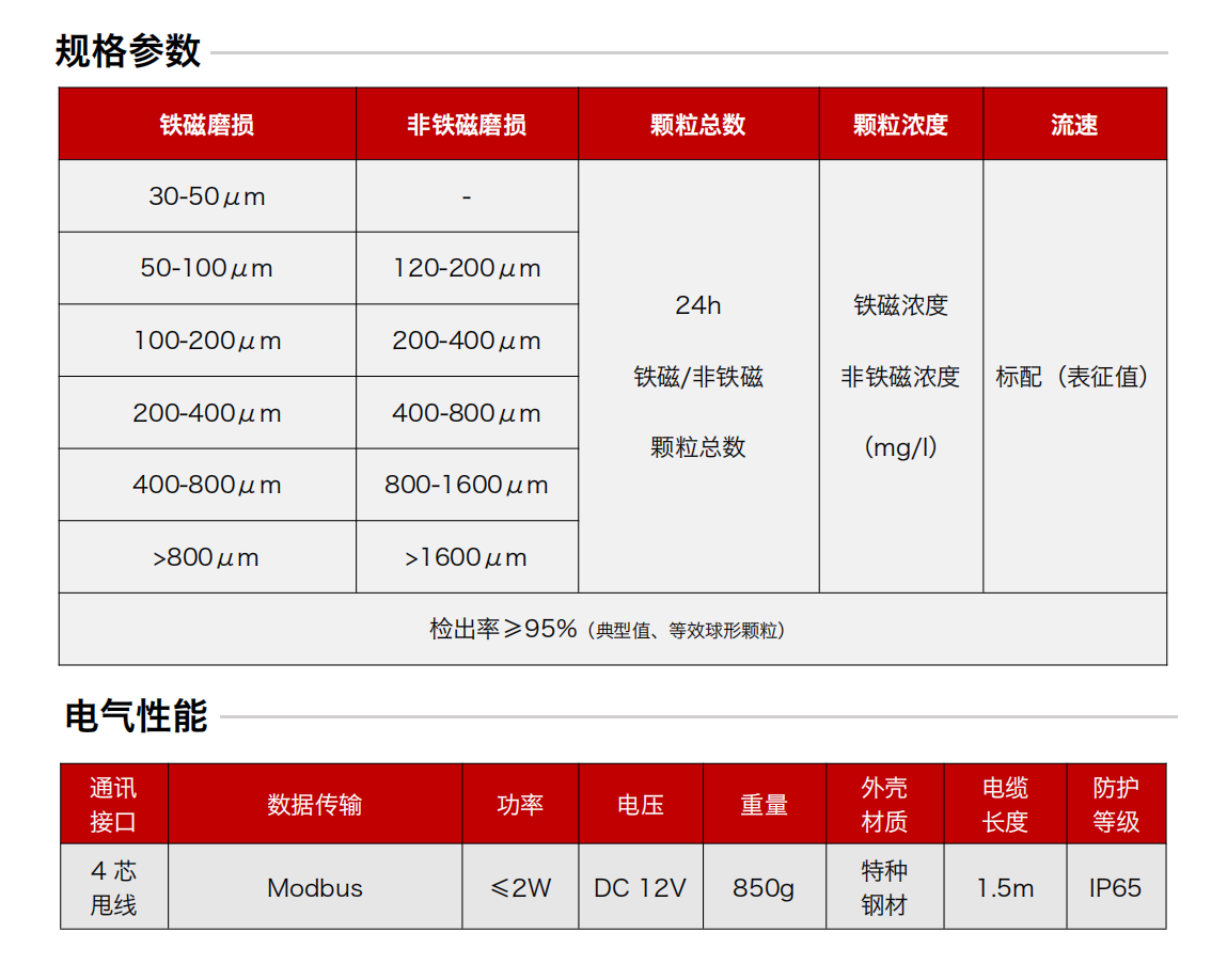 GYK12系列礦用本安型油液金屬磨損顆粒傳感器 規格參數