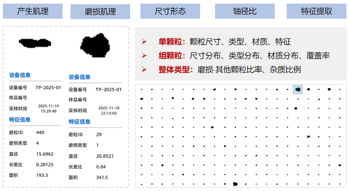 雙捷報(bào)！智火柴動(dòng)態(tài)圖像顆粒傳感器項(xiàng)目入圍全國(guó)總決賽并榮獲省級(jí)科技一等獎(jiǎng) 圖7
