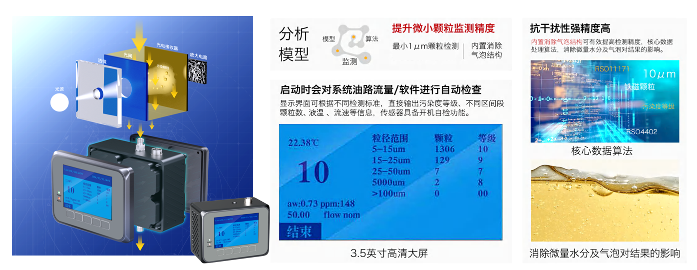 算力柜液冷系統(tǒng)中，清潔度監(jiān)測正在進入“高頻采樣”時代