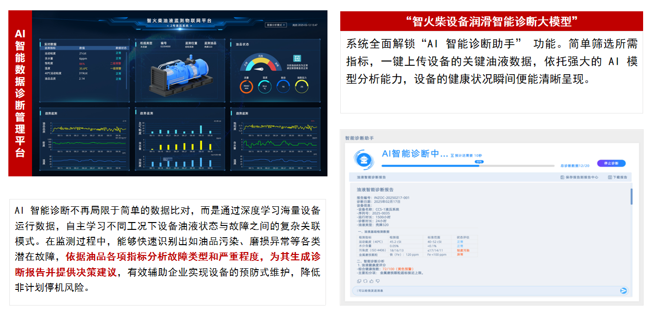 油液監測在工業設備運維中的應用分析